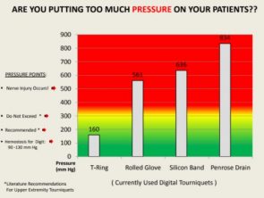 Pressure Graph